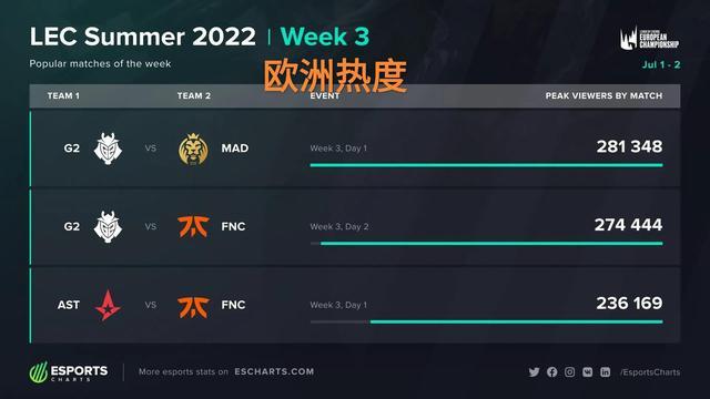 场上的流行