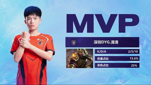 除此之外 除此之外