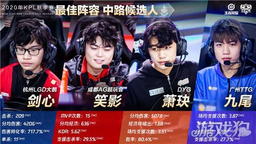 次夺得英超 次夺得英超