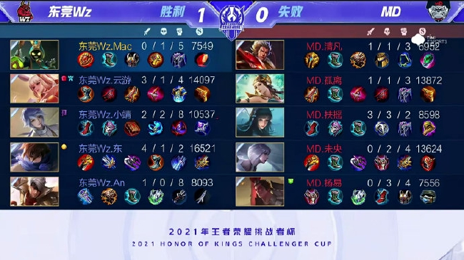 对于球迷与 对于球迷与